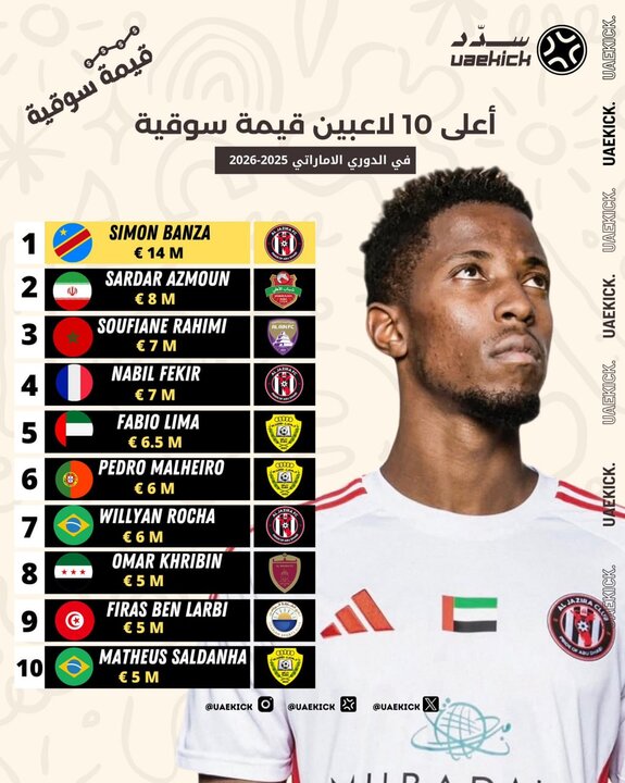 گرانترین بازیکن فوتبال ایران مشخص شد